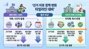 지방 선거 부동산 전망 세금 vs 인허가 영향 비교 도식