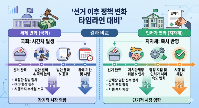 지방 선거 부동산 전망: 재개발·재건축 경매, 지금 들어가도 될까?